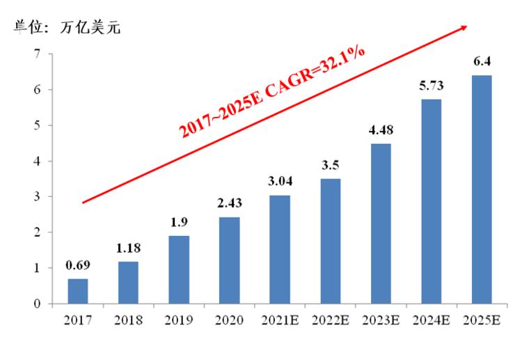 德勤报告：到2035年，元宇宙将为亚洲贡献1.4万亿美元GDP
