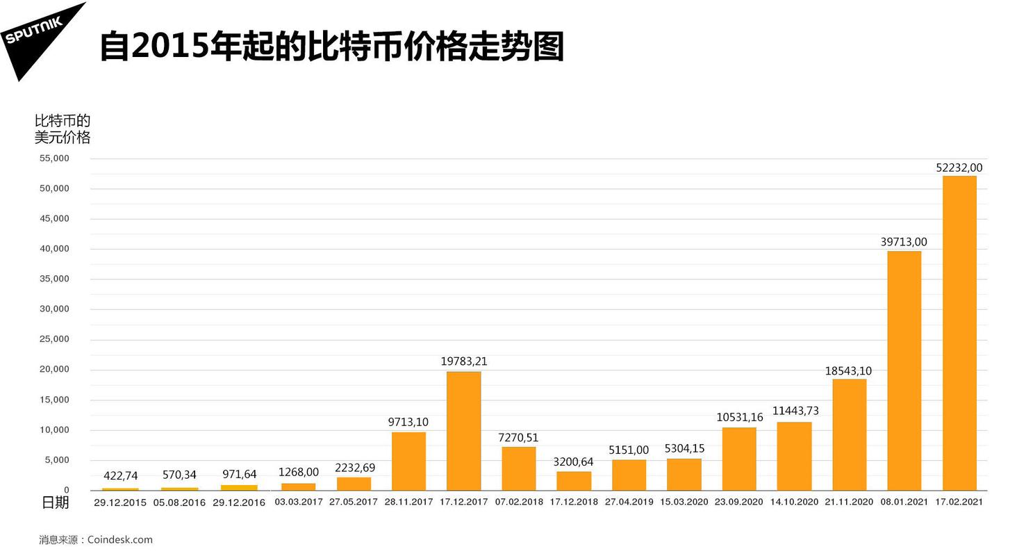 据比特币中国等多个国内交易平台显示，以人民币计价的比特币价格突破29000元/枚