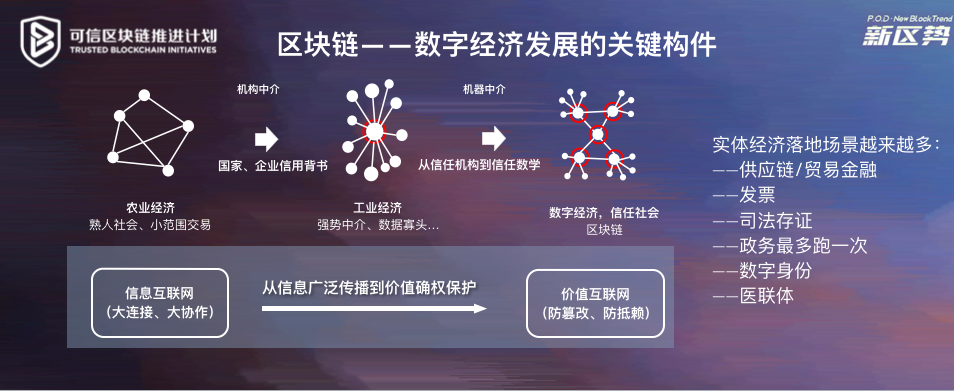 中国信通院刘阳：区块链基础设施将支撑传统产业数字化转型和数字原生空间探索