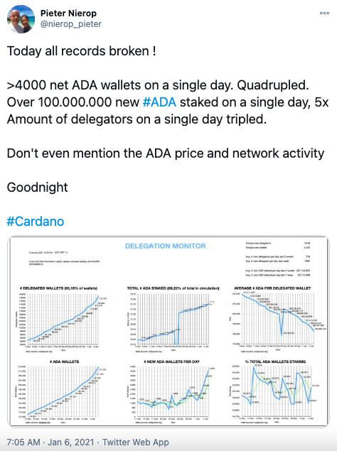 Cardano（ADA）投资分析报告｜麟角项目阁VOL.07