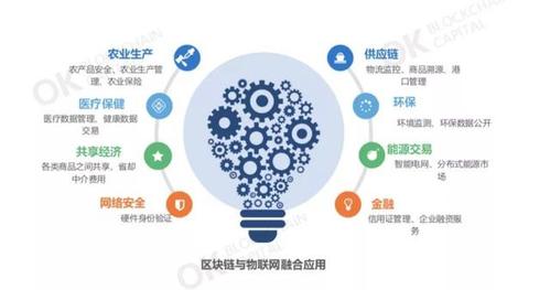 摩联科技：以区块链+物联网技术融合创新来突破数据安全壁垒 | ChinaBang 创新企业