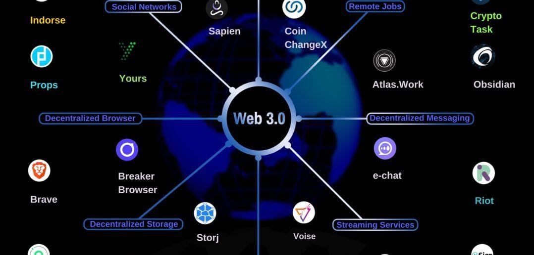 Web3.0领域应用 去中心化留言板：ECHO