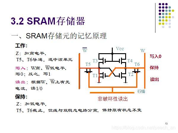 使用高速SRAM设计电池支持型存储器